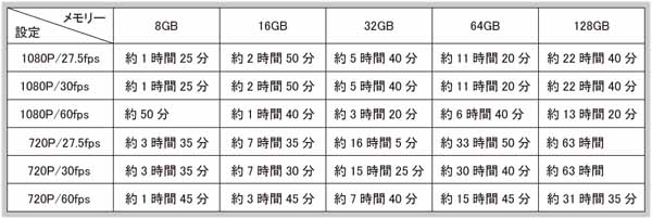 BS-9b